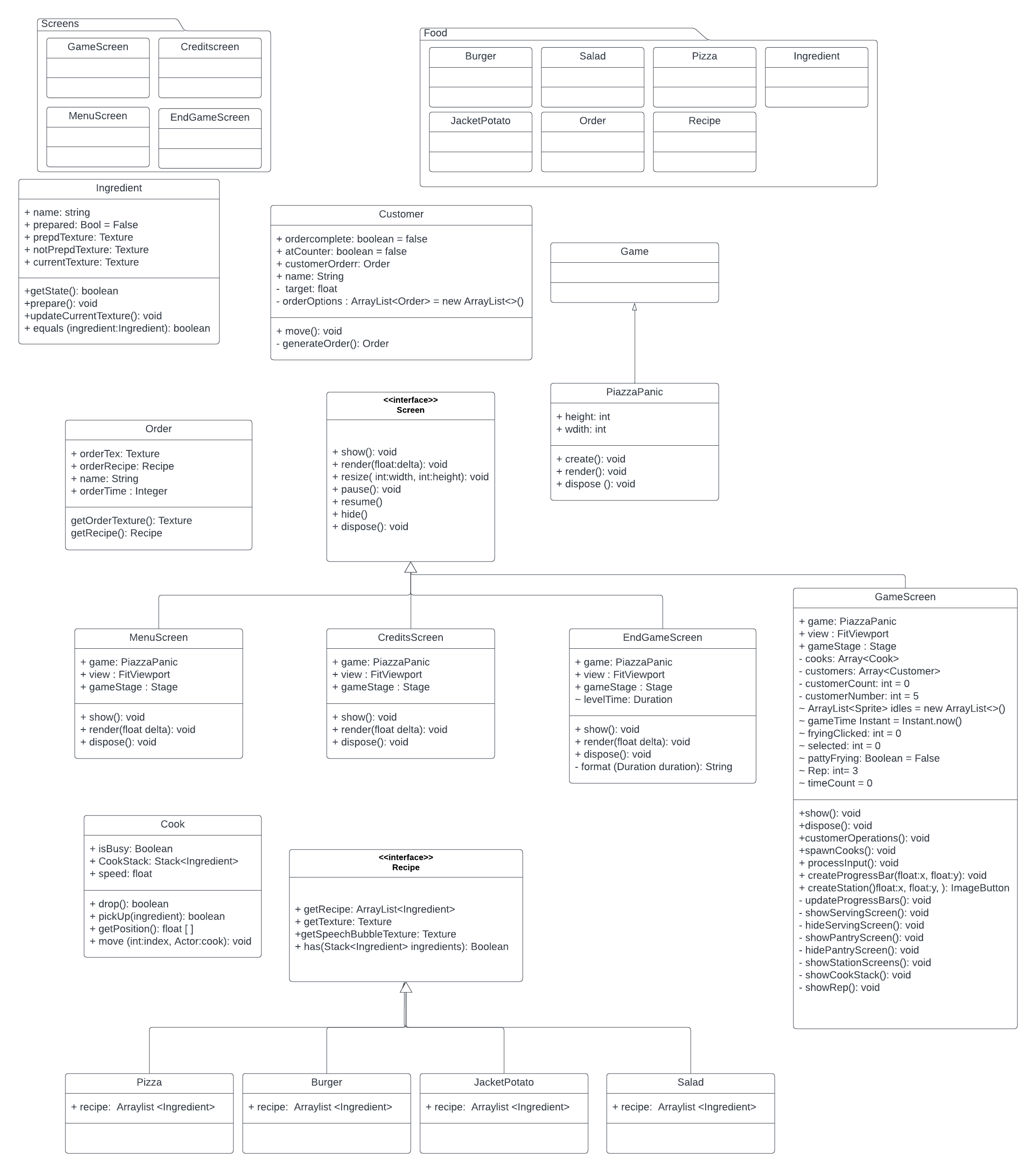 class diagram