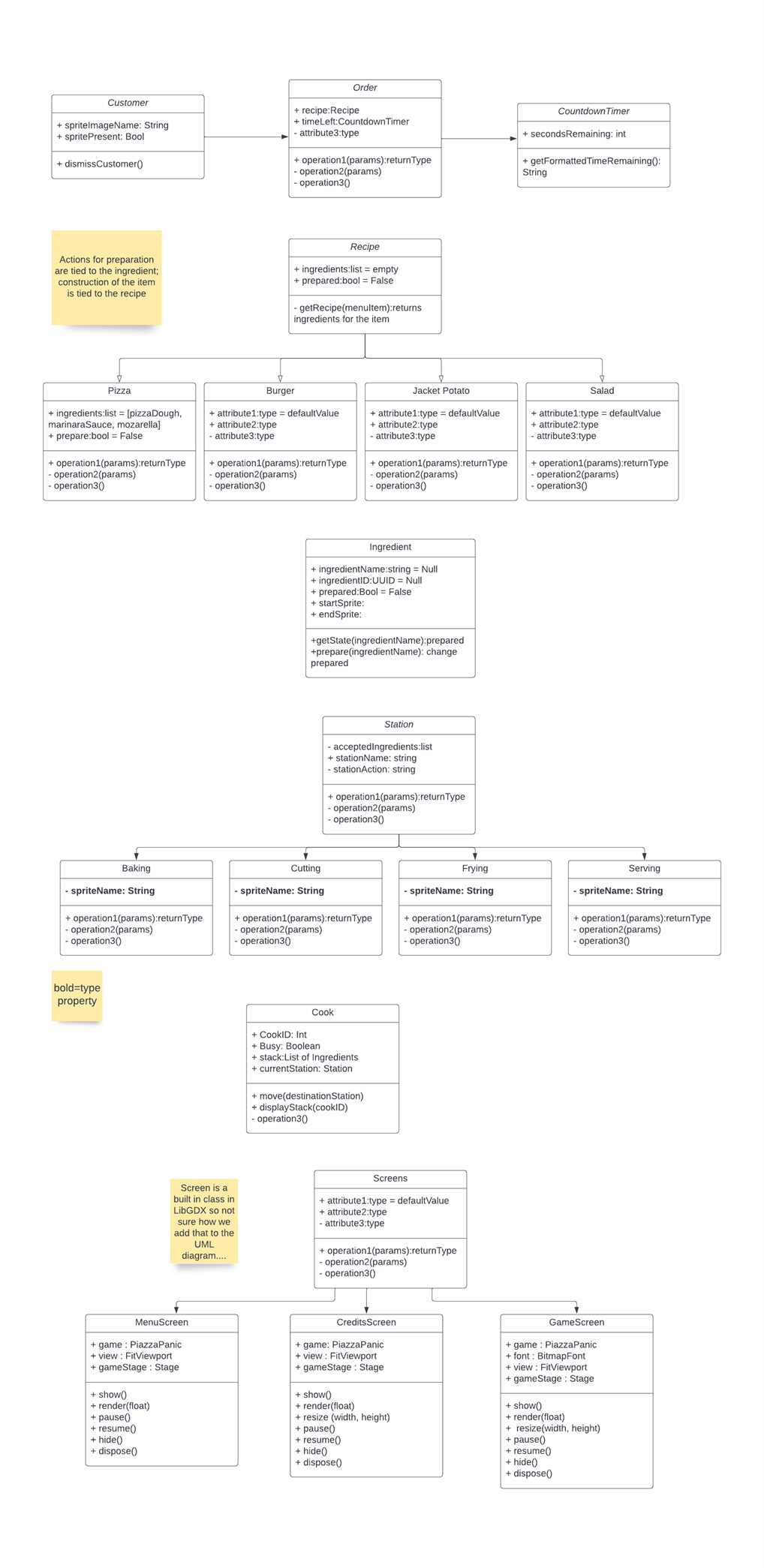 class diagram