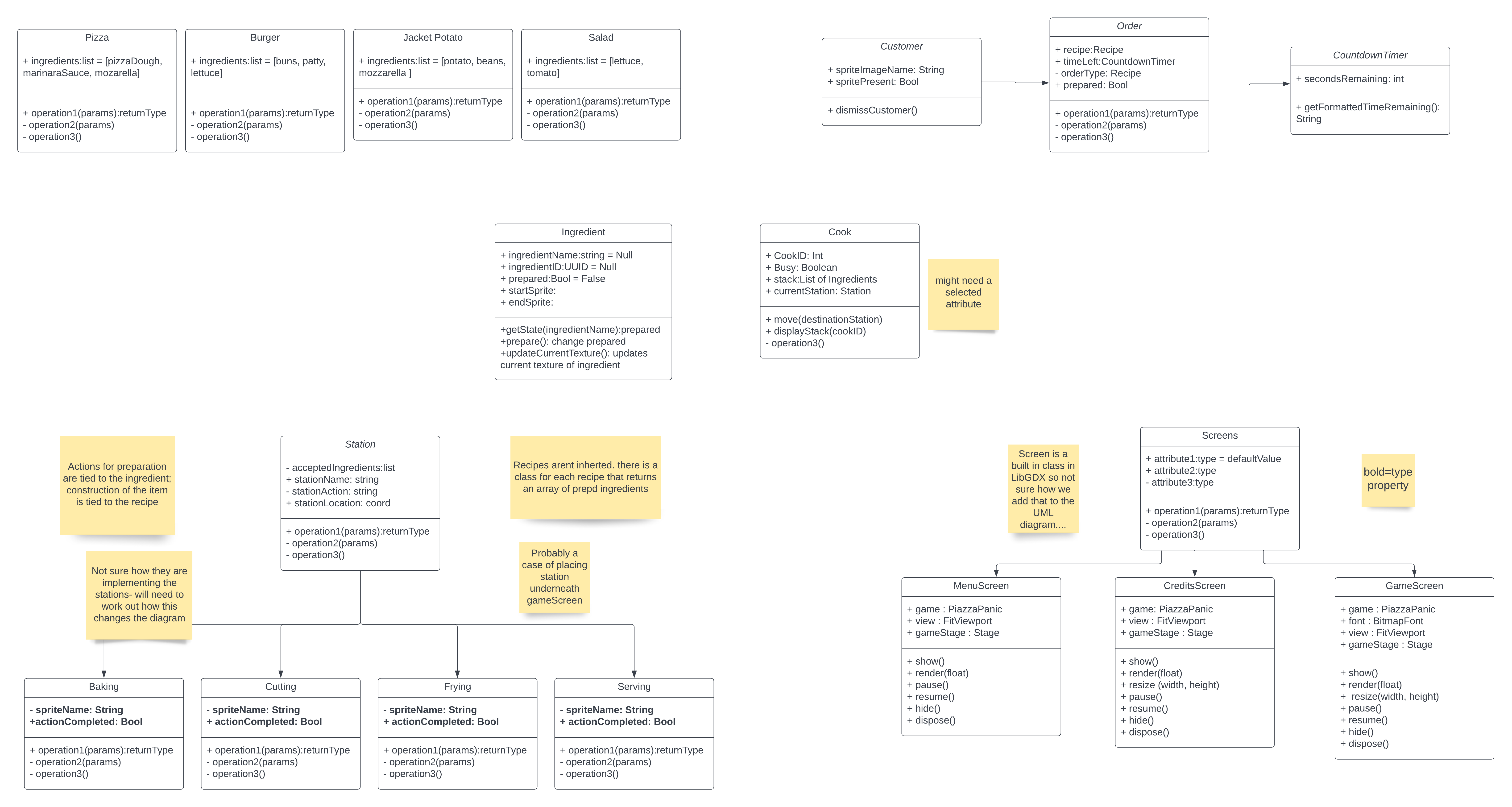 class diagram