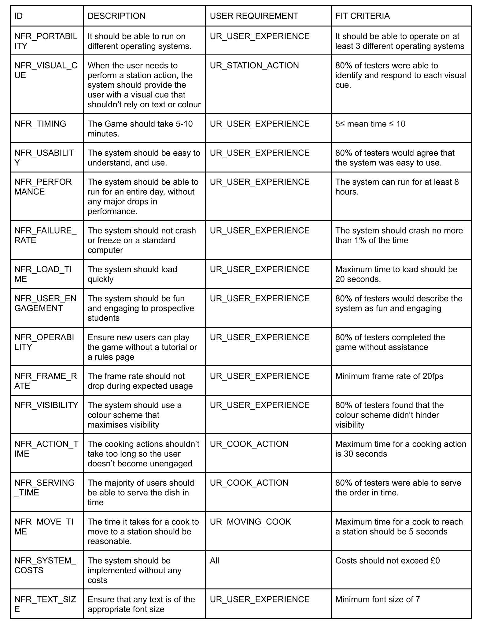 sys req