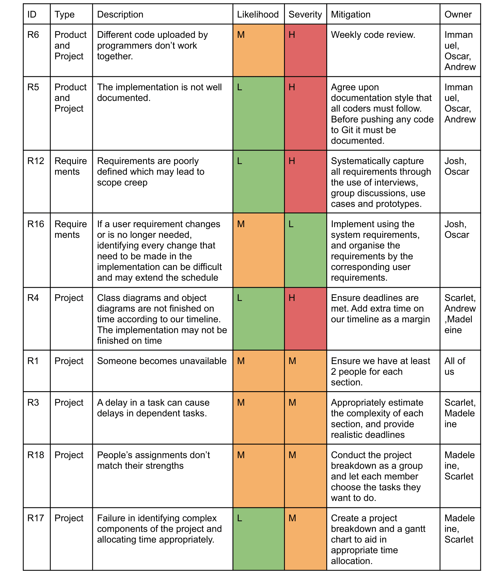 sys req