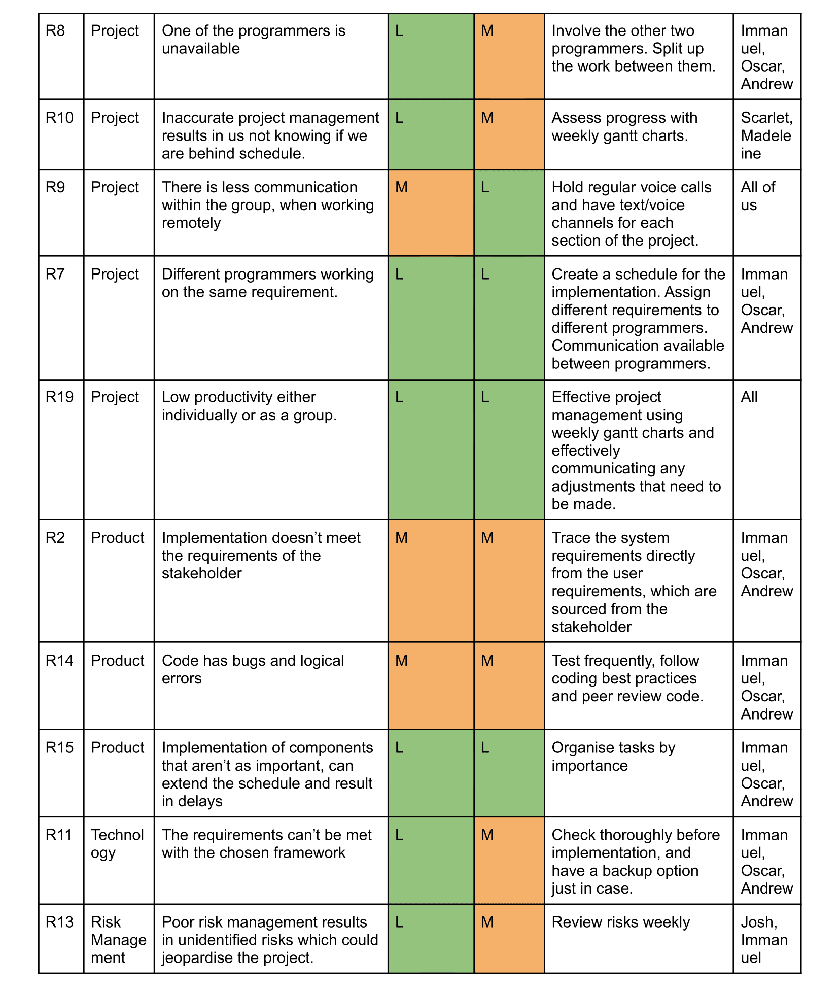 sys req