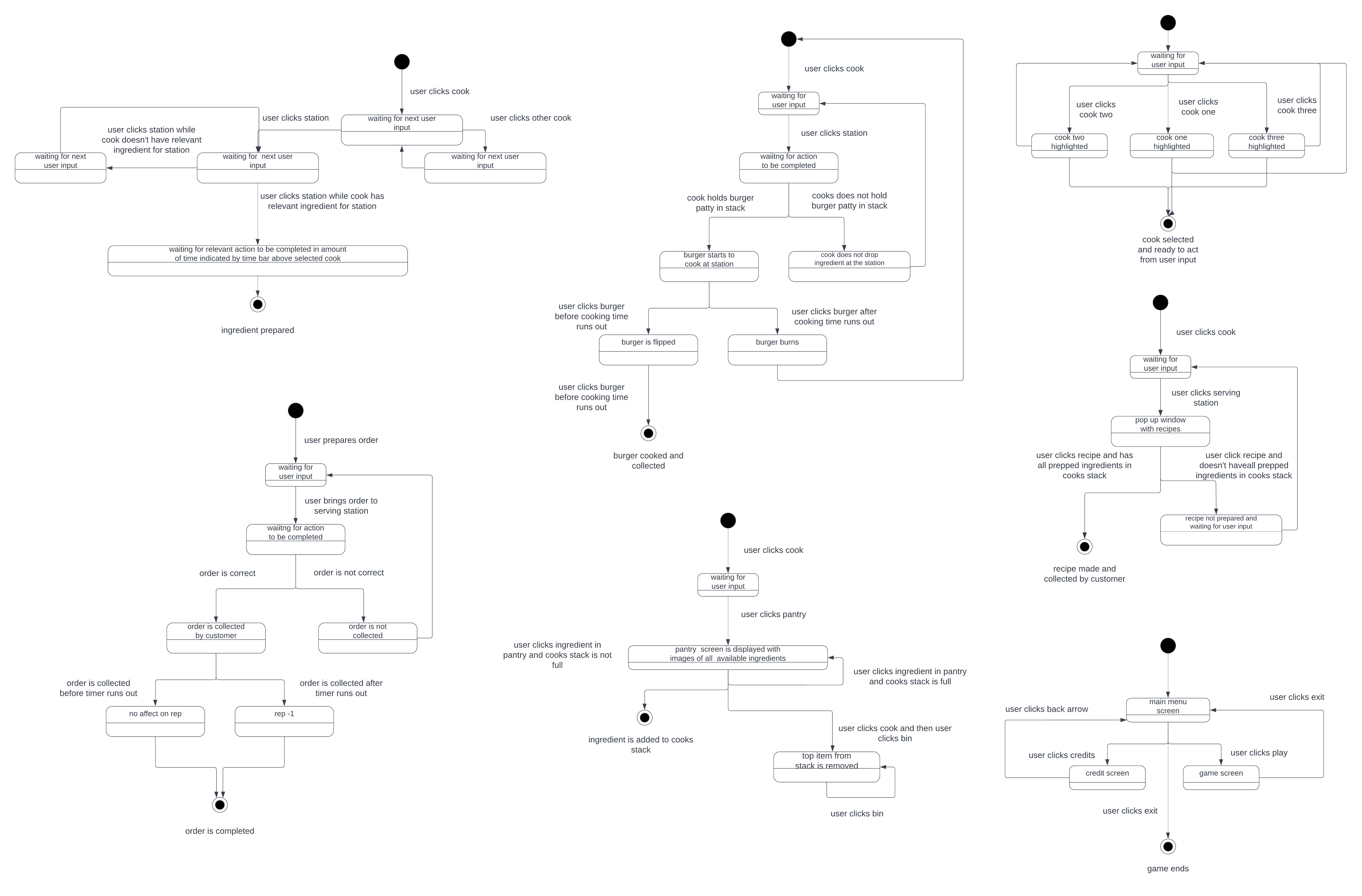 state diagram